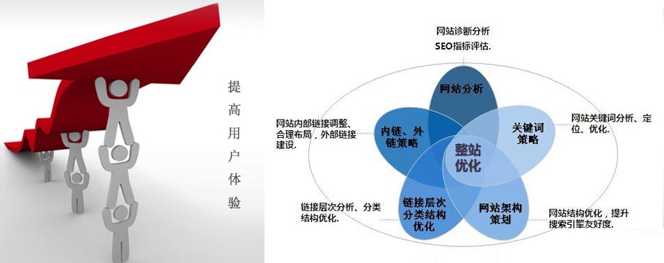 網(wǎng)站關(guān)鍵詞排名規(guī)則不斷變化，廈門網(wǎng)站推廣公司要如何應(yīng)對(duì)？