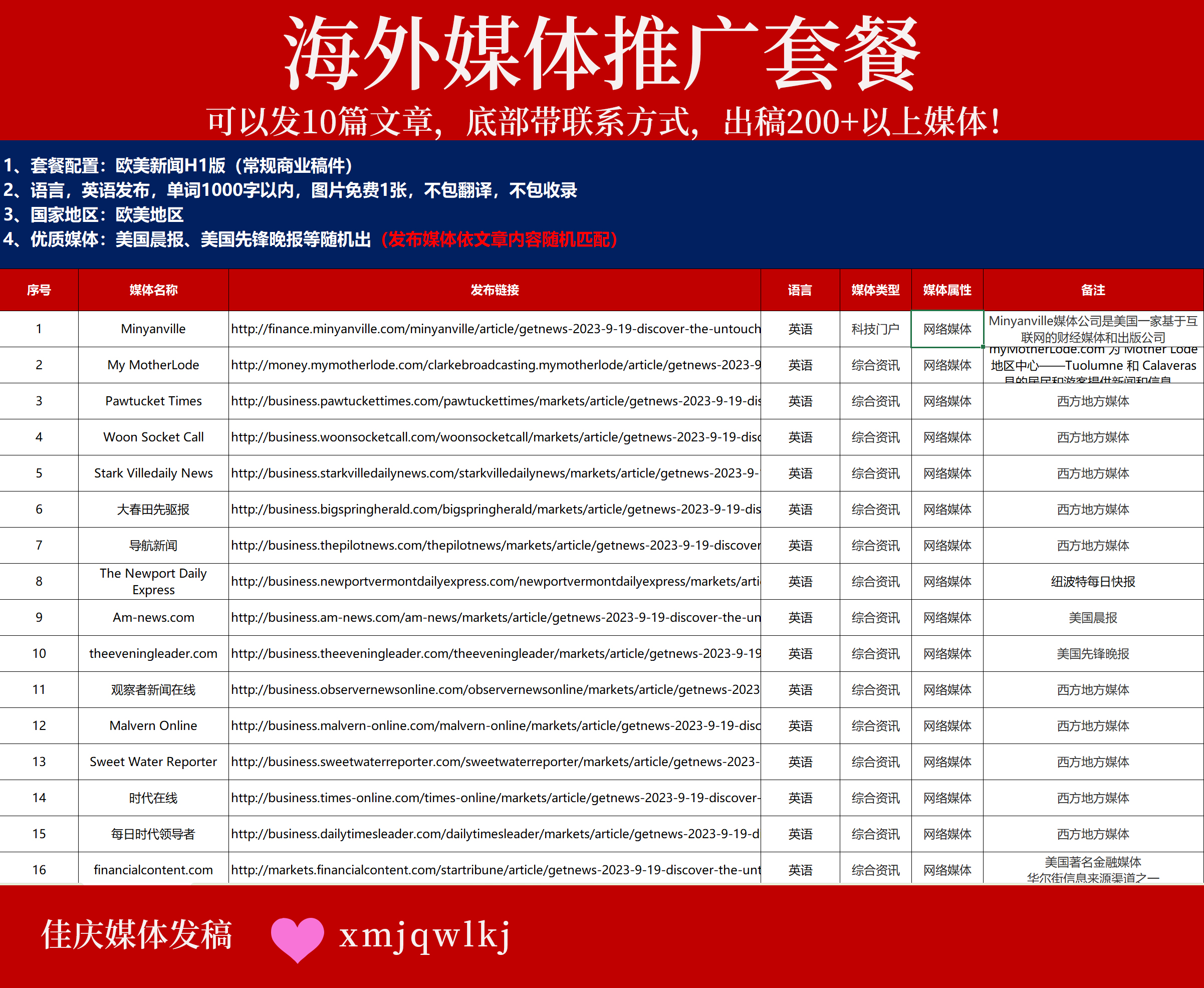 【海外權(quán)威媒體發(fā)稿套餐】10篇文章直通200+英美主流媒體，助力品牌全球化！